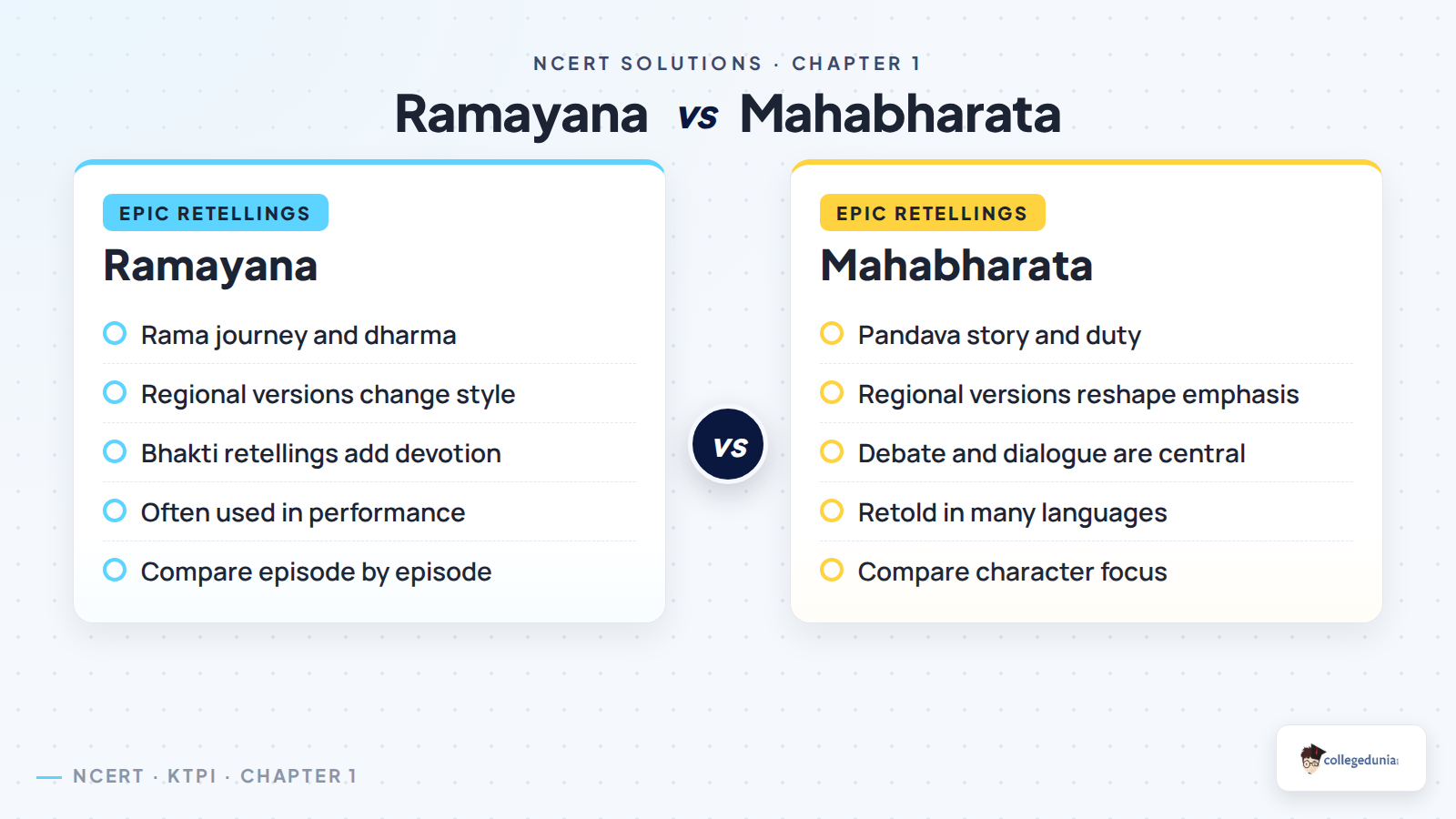 Ramayana and Mahabharata retelling comparison for Class 11 KTPI project work