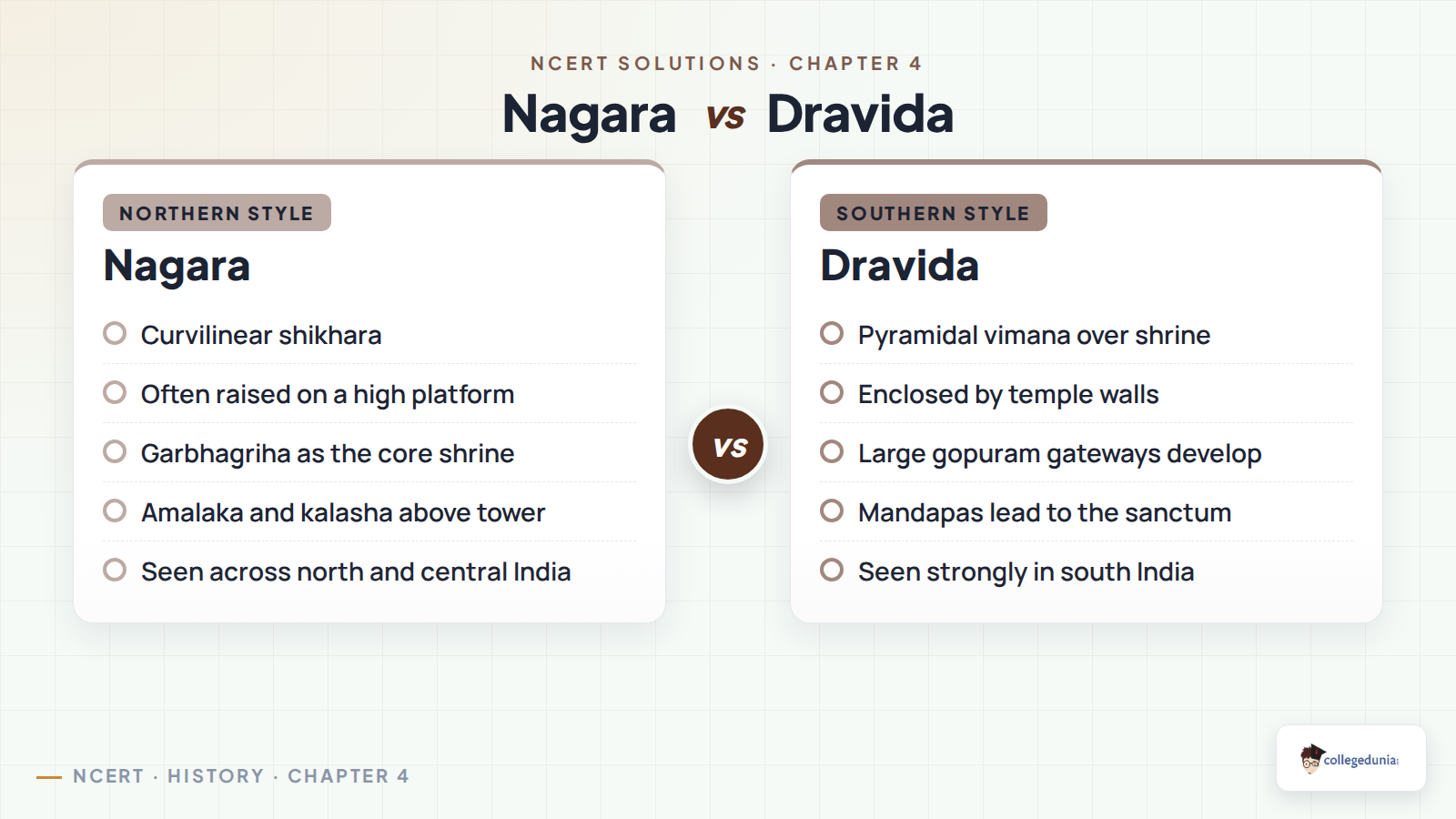 Nagara and Dravida temple style comparison for Class 11 KTPI