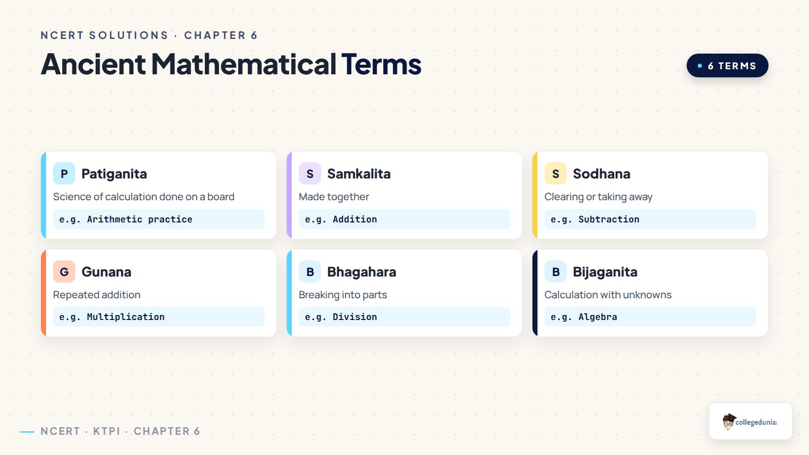 Ancient mathematical terms in Class 11 KTPI Mathematics in India