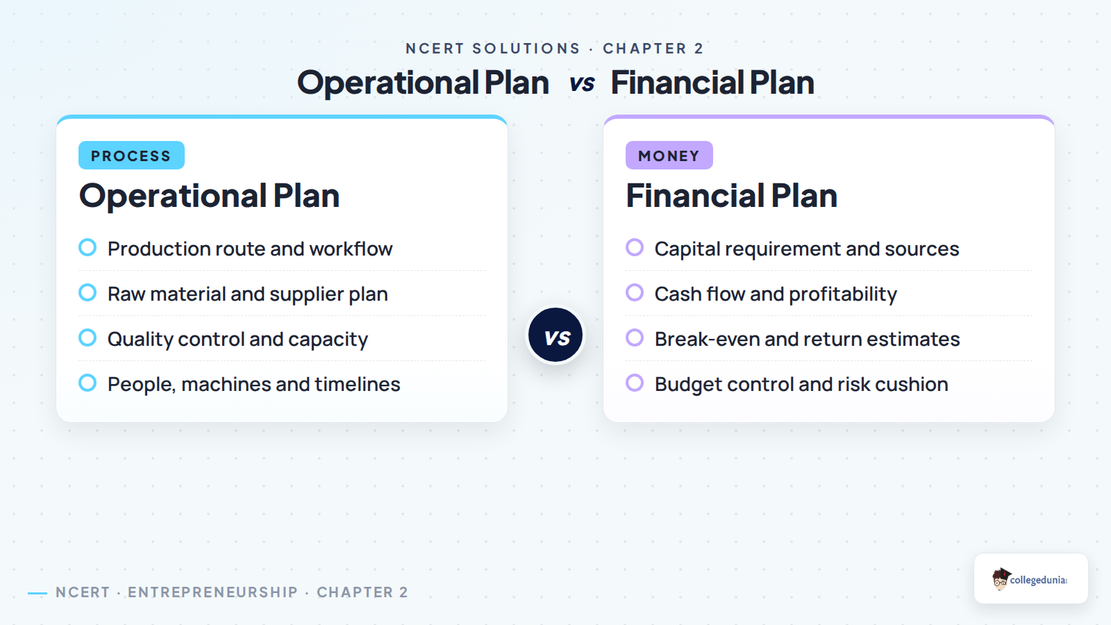 Operational plan versus financial plan in Class 12 Entrepreneurship Chapter 2