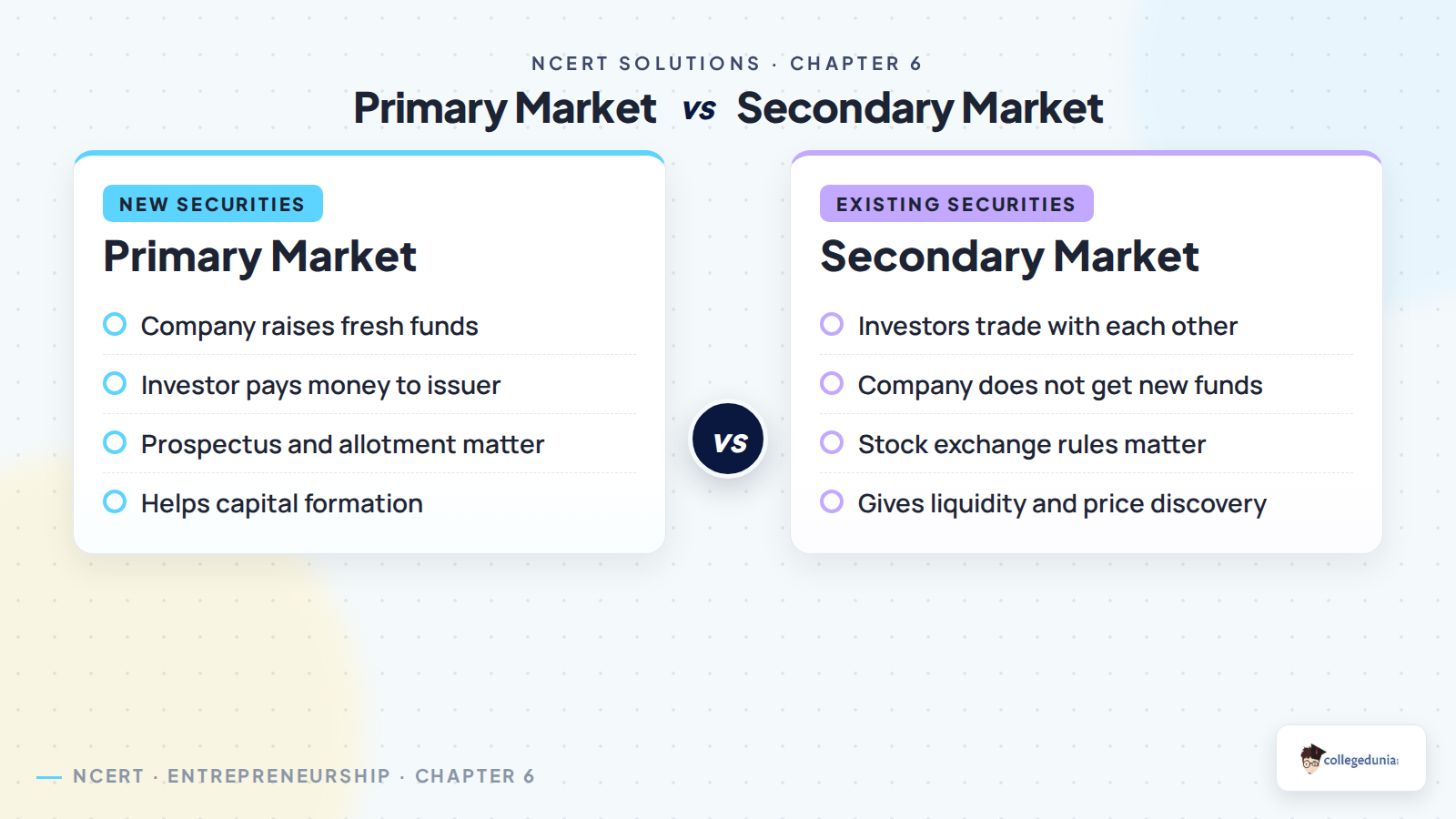 Primary market and secondary market difference in Resource Mobilisation