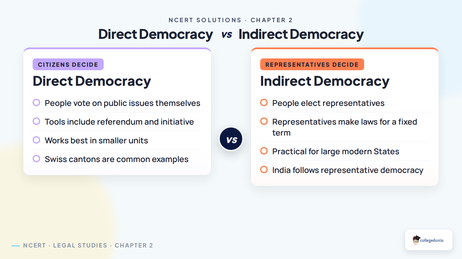 Direct democracy and indirect democracy comparison for Legal Studies