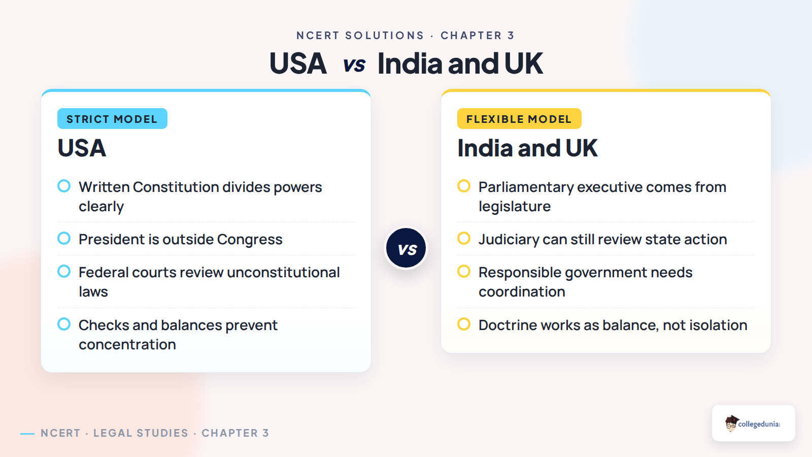 USA India and United Kingdom separation of powers comparison
