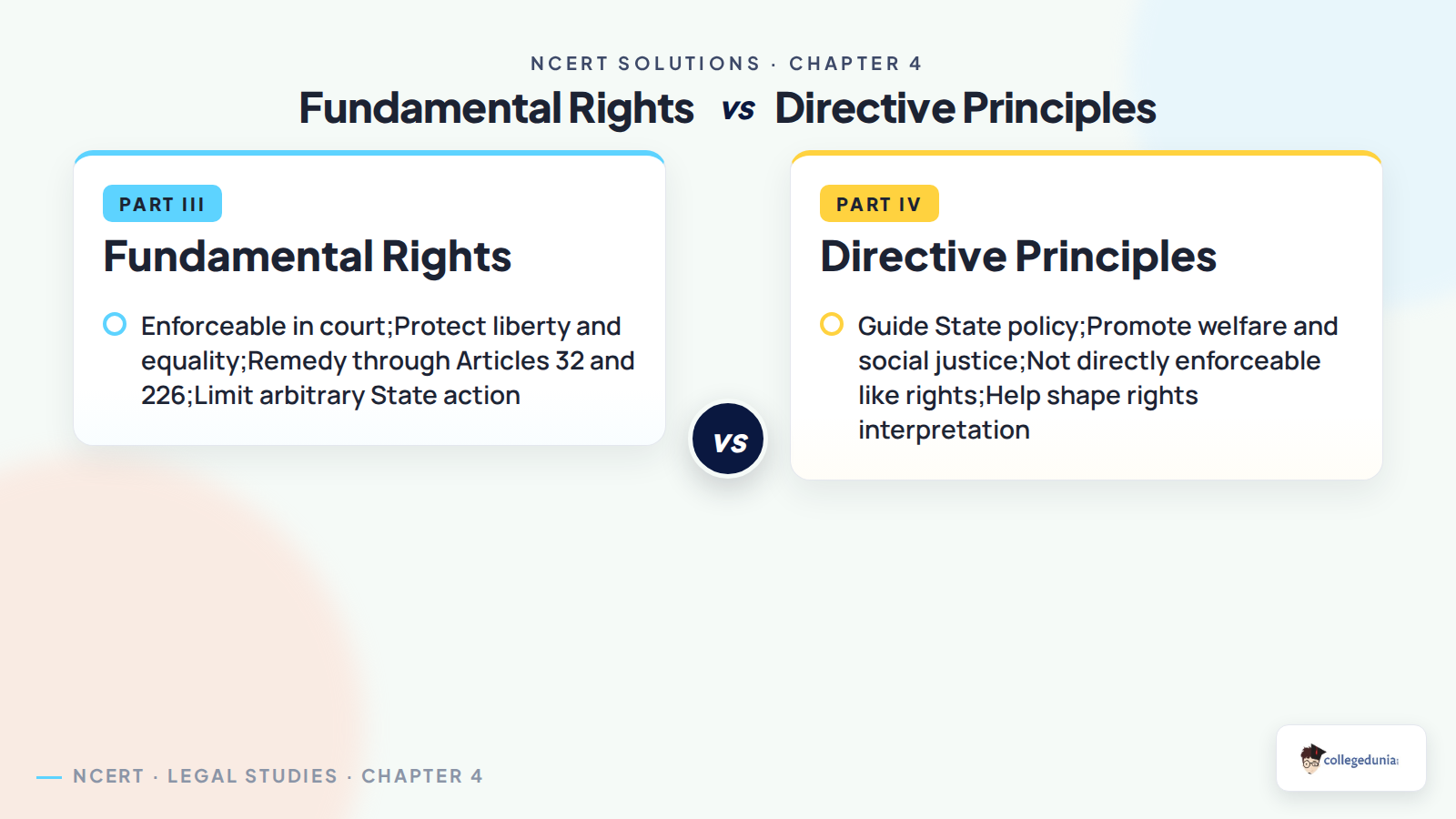 Fundamental Rights and Directive Principles comparison for Class 11 Legal Studies