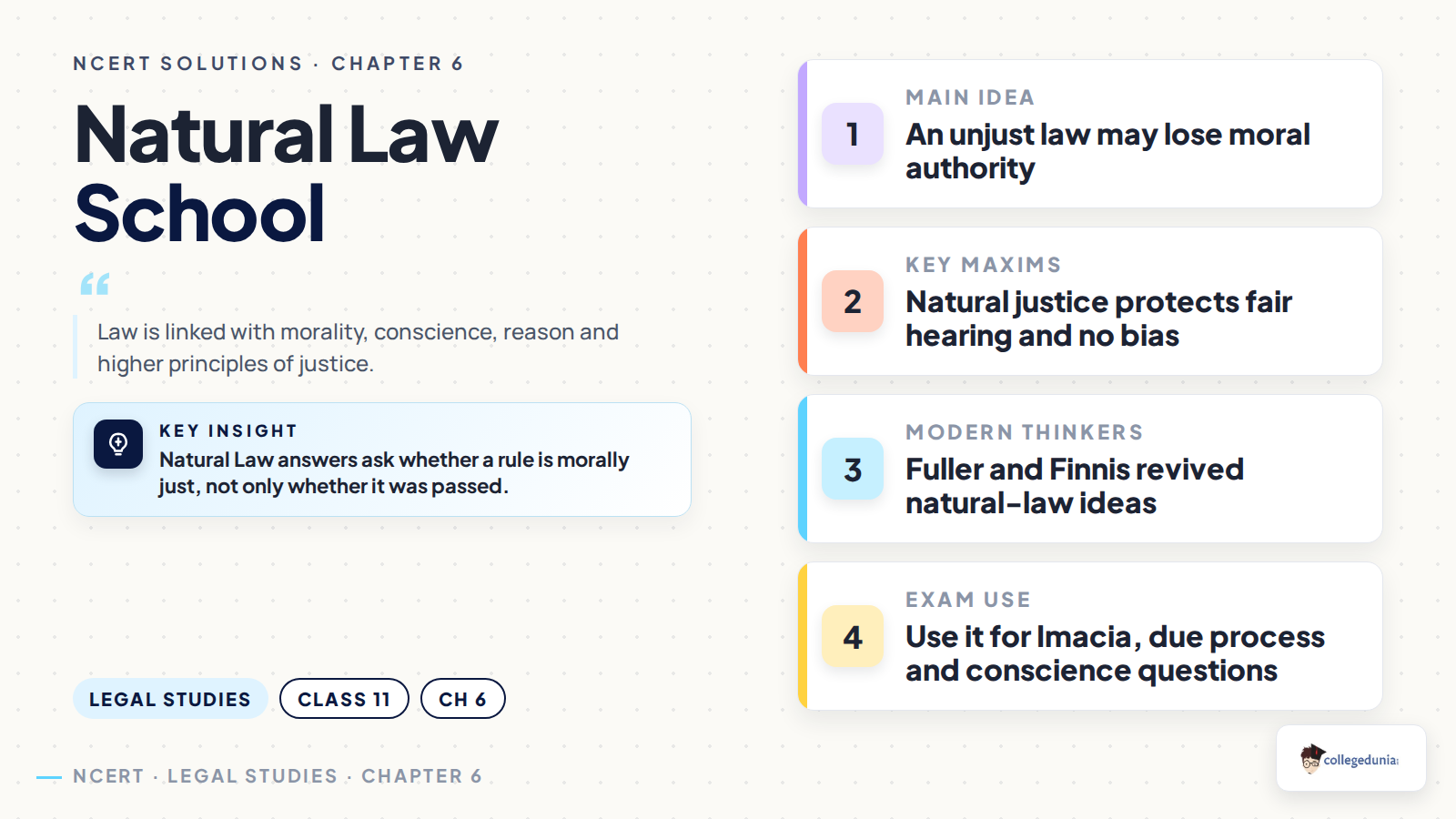 Natural Law School concept card for Class 11 Legal Studies