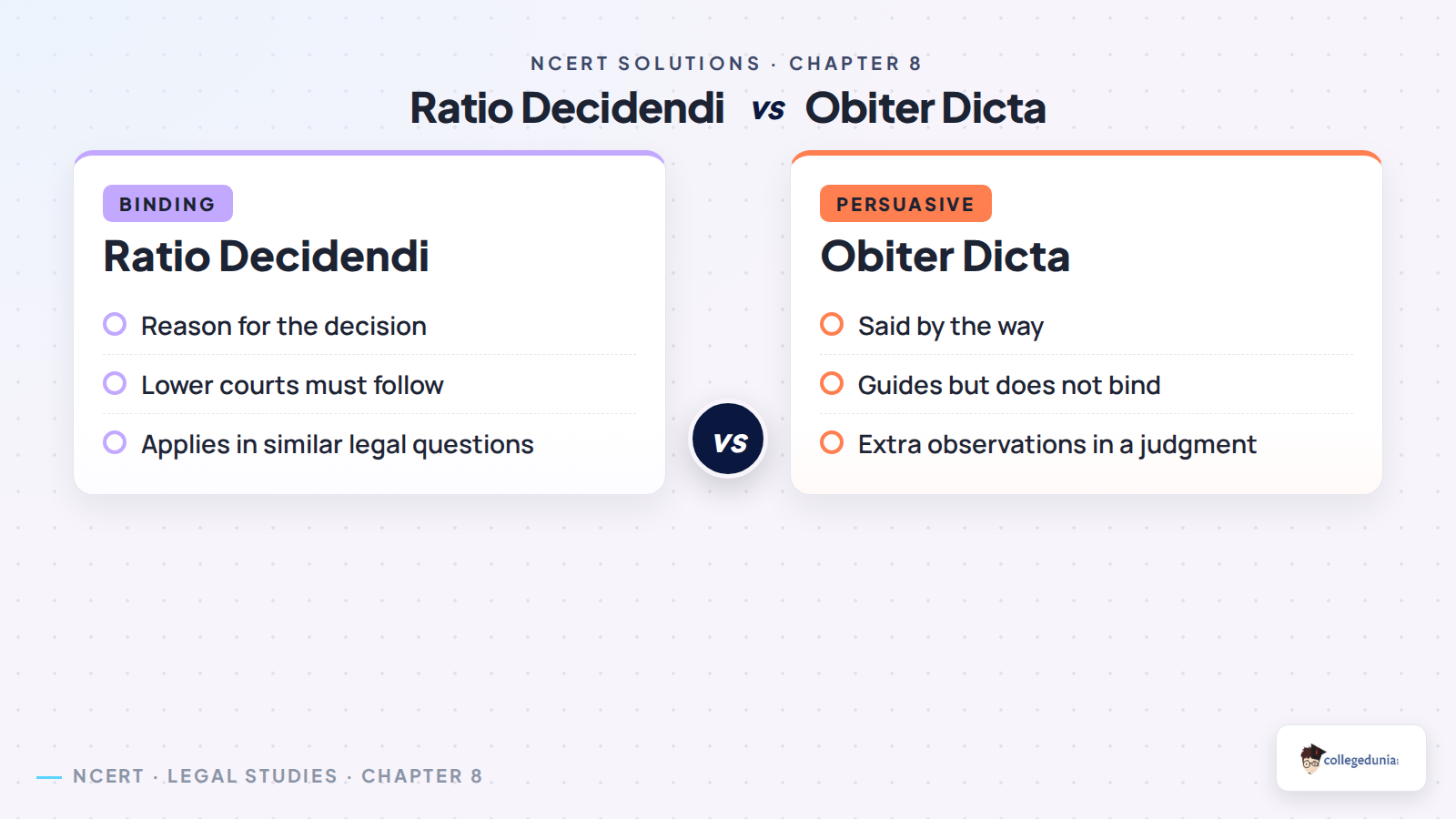 Ratio decidendi and obiter dicta comparison
