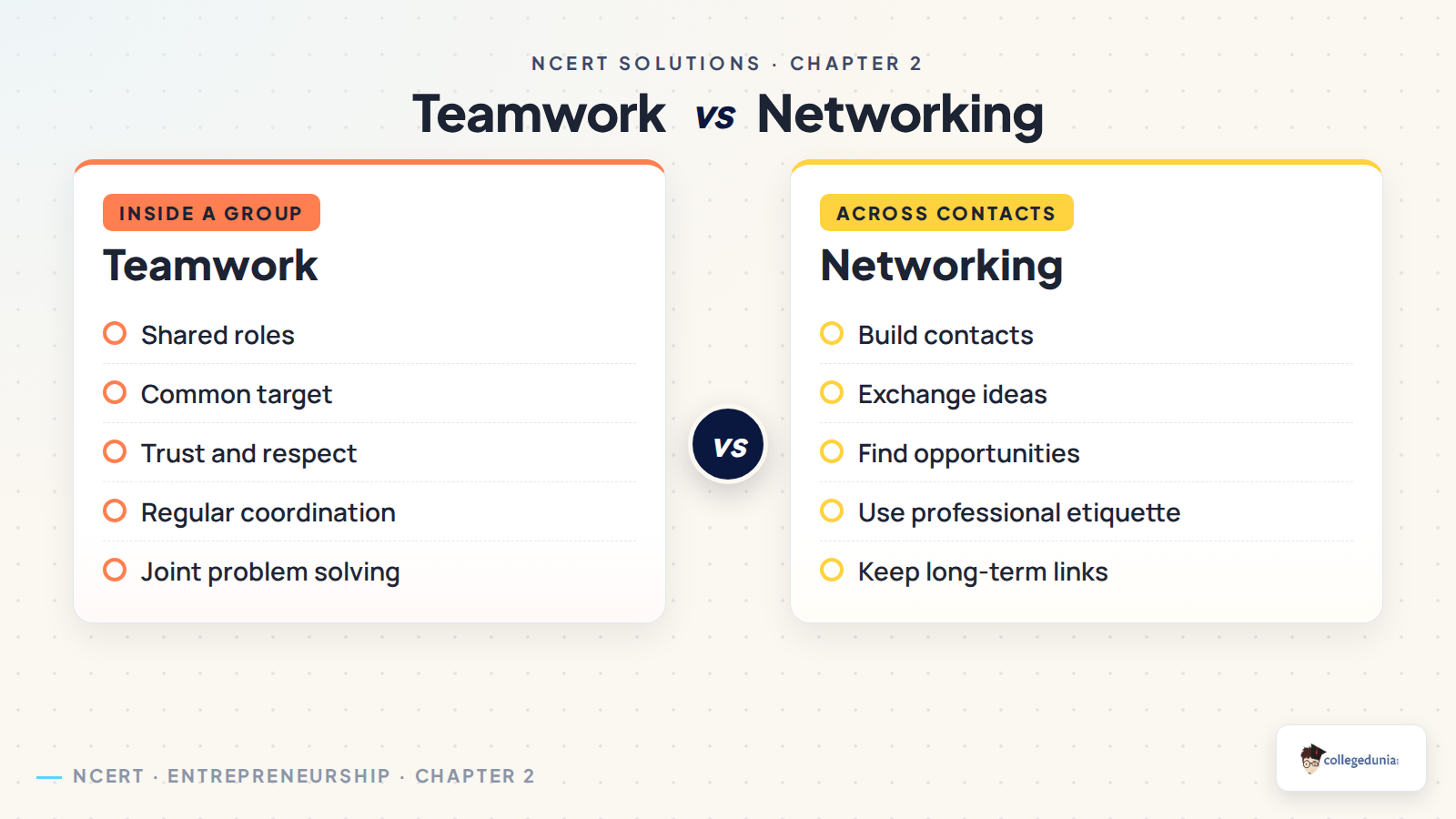 Teamwork and networking comparison for Class 11 Entrepreneurship Chapter 2