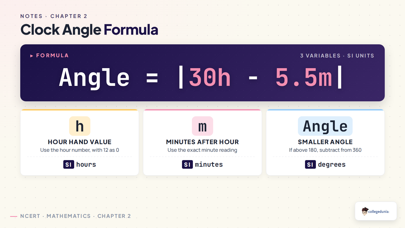 Clock angle formula for Class 11 Applied Mathematics Numerical Applications