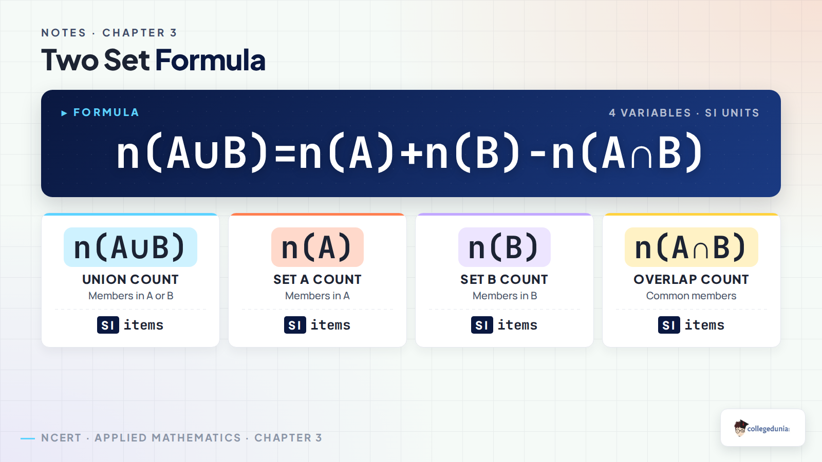 Two set counting formula for Class 11 Applied Mathematics Chapter 3