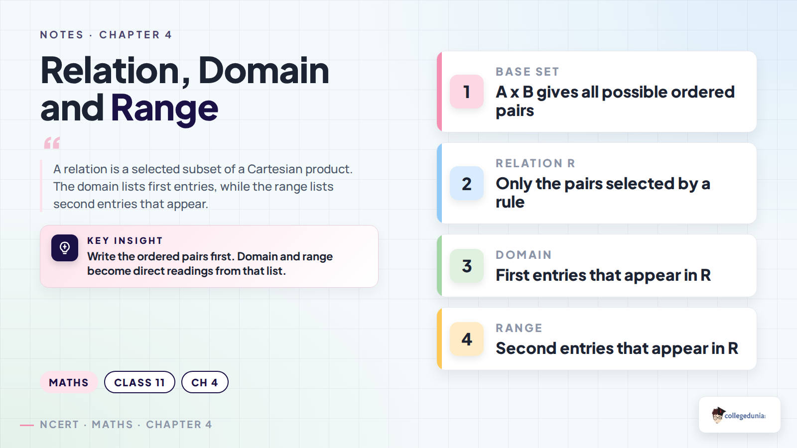 Relation domain and range concept card for Class 11 Applied Mathematics