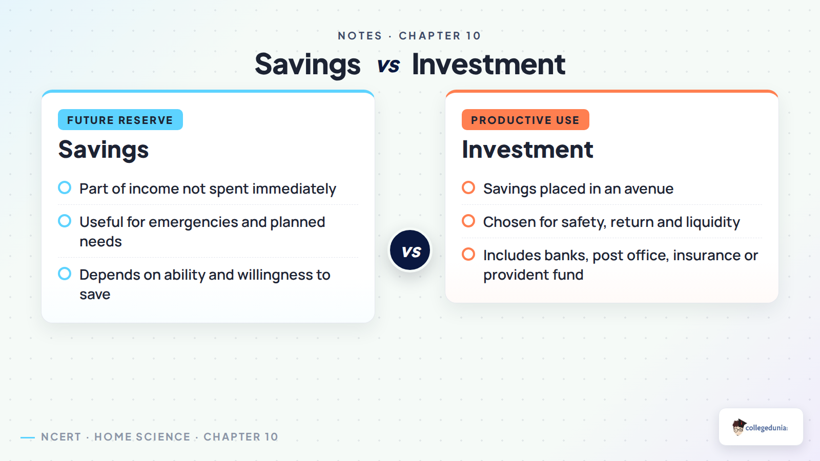 Savings and investment comparison for Class 11 Home Science
