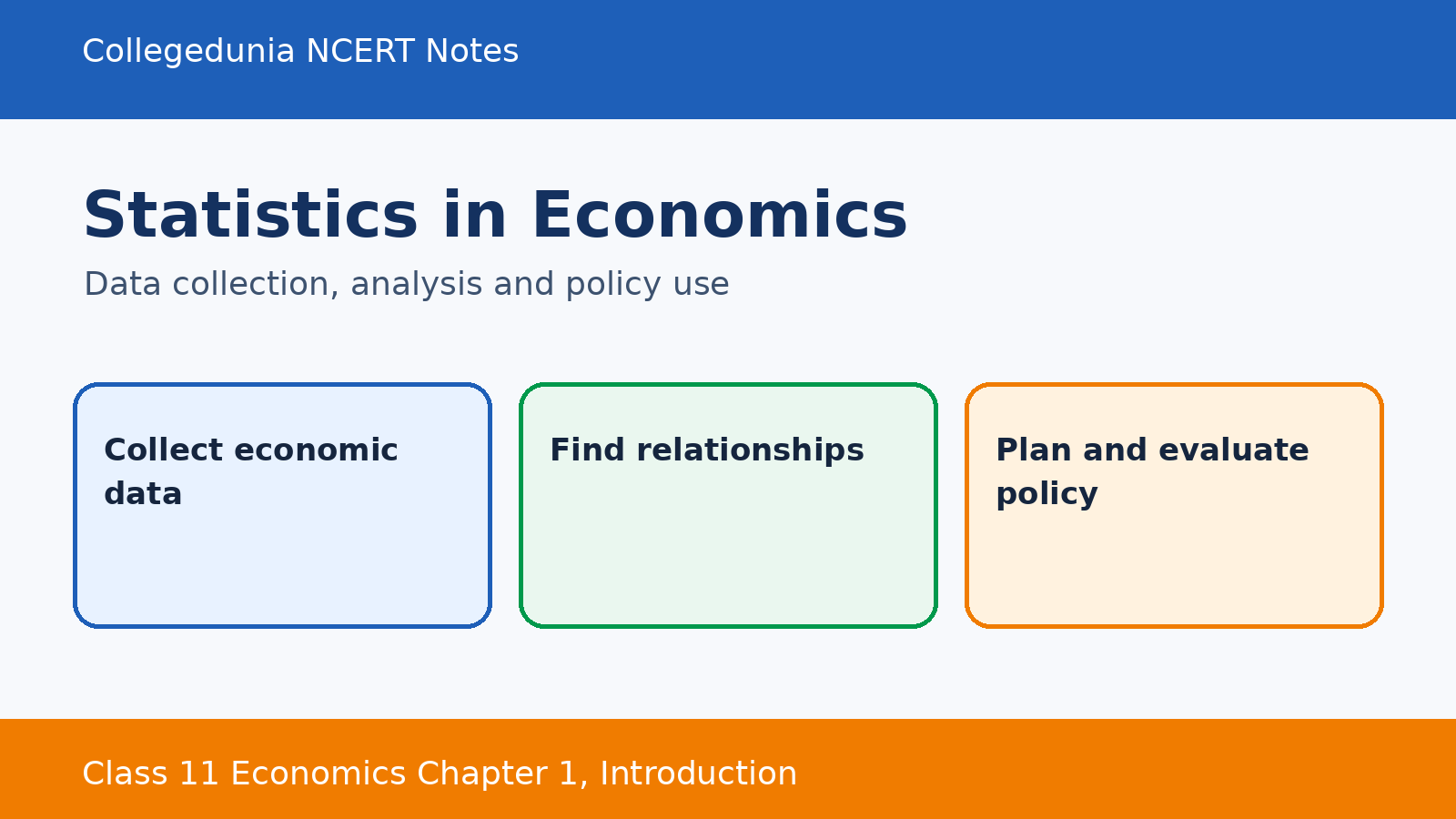 Statistics in Economics data collection analysis and policy flow