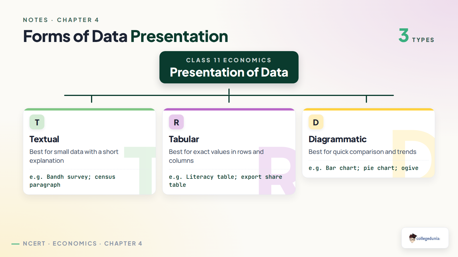 Three forms of Presentation of Data in Class 11 Economics notes