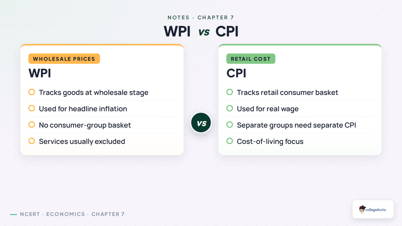 WPI and CPI comparison for Class 11 Economics Index Numbers notes