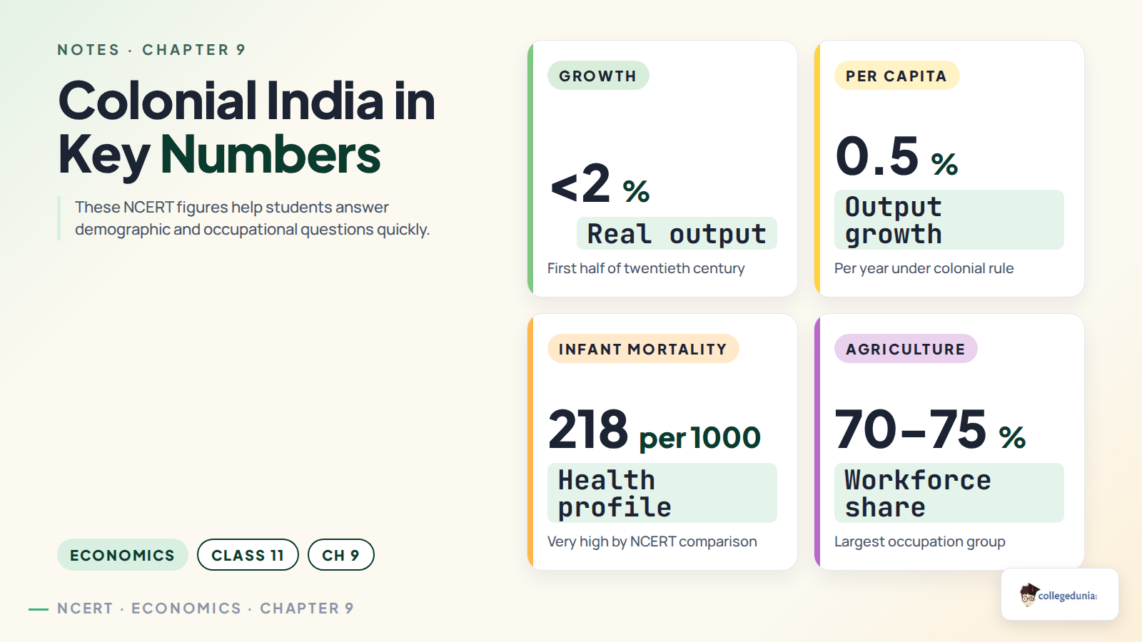 Key numbers for colonial Indian economy in Class 11 Economics Chapter 9 notes