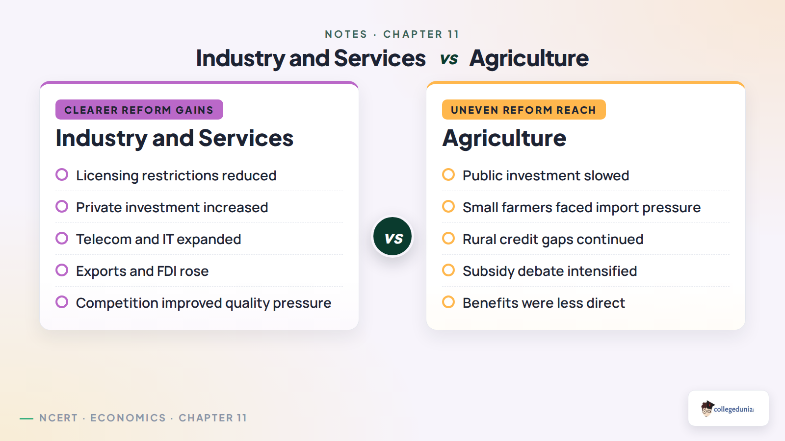 Industry services and agriculture comparison in Class 11 Economics Chapter 11 notes