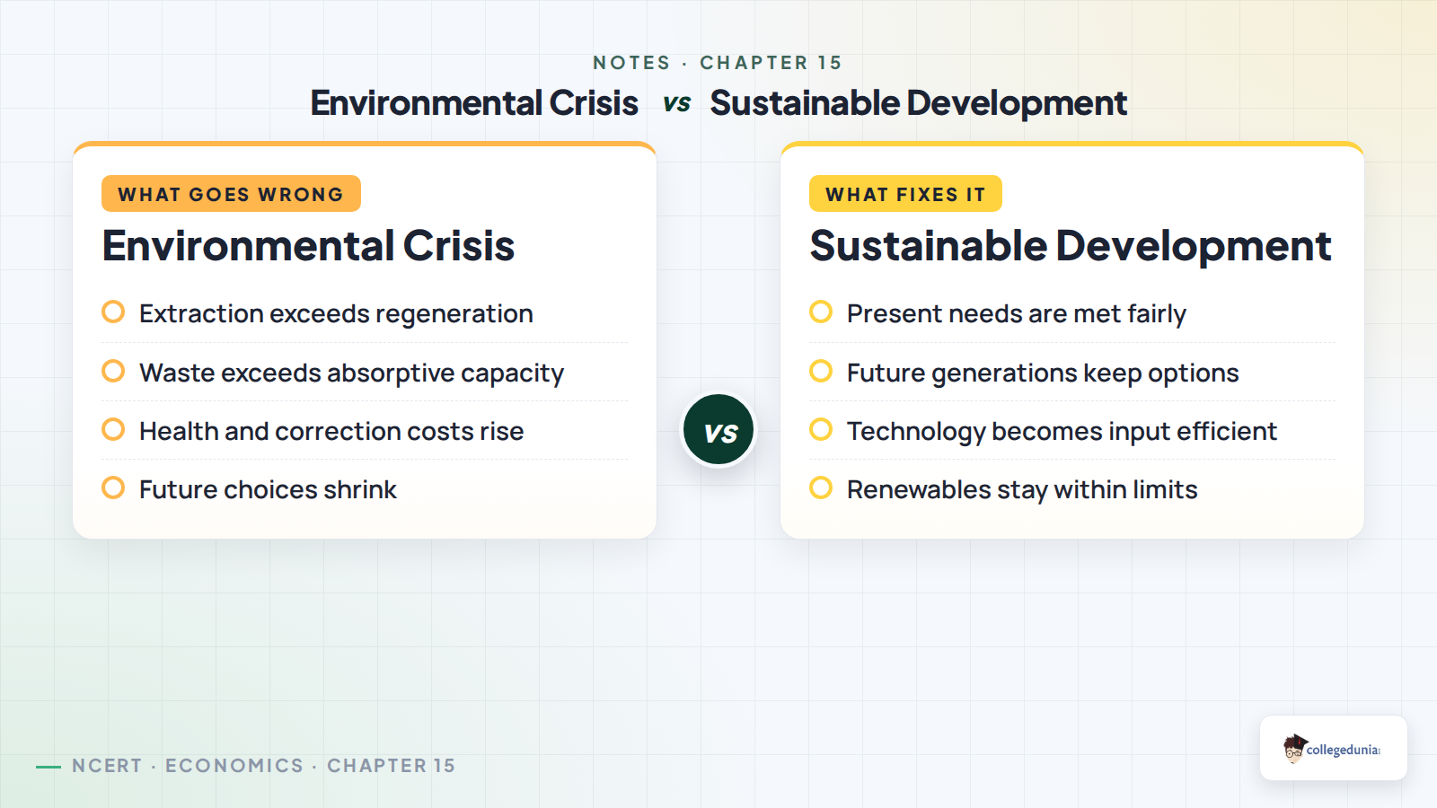 Environmental crisis and sustainable development comparison for Class 11 Economics notes