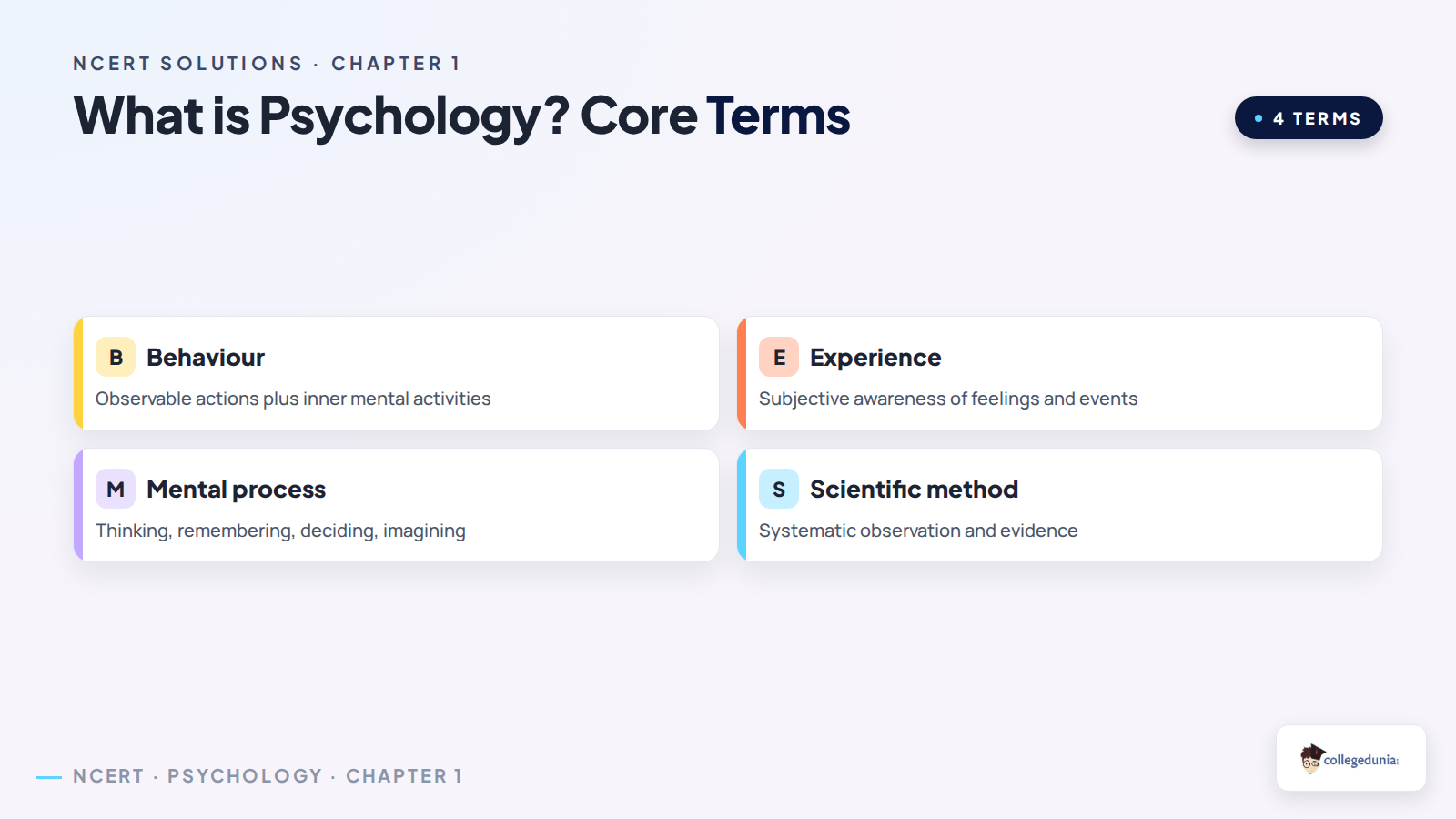 Core terms of Class 11 Psychology Chapter 1 including behaviour, experience, mental process, overt behaviour, and covert behaviour