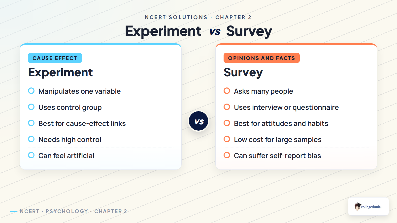 Experiment vs survey comparison for Class 11 Psychology Methods of Enquiry in Psychology
