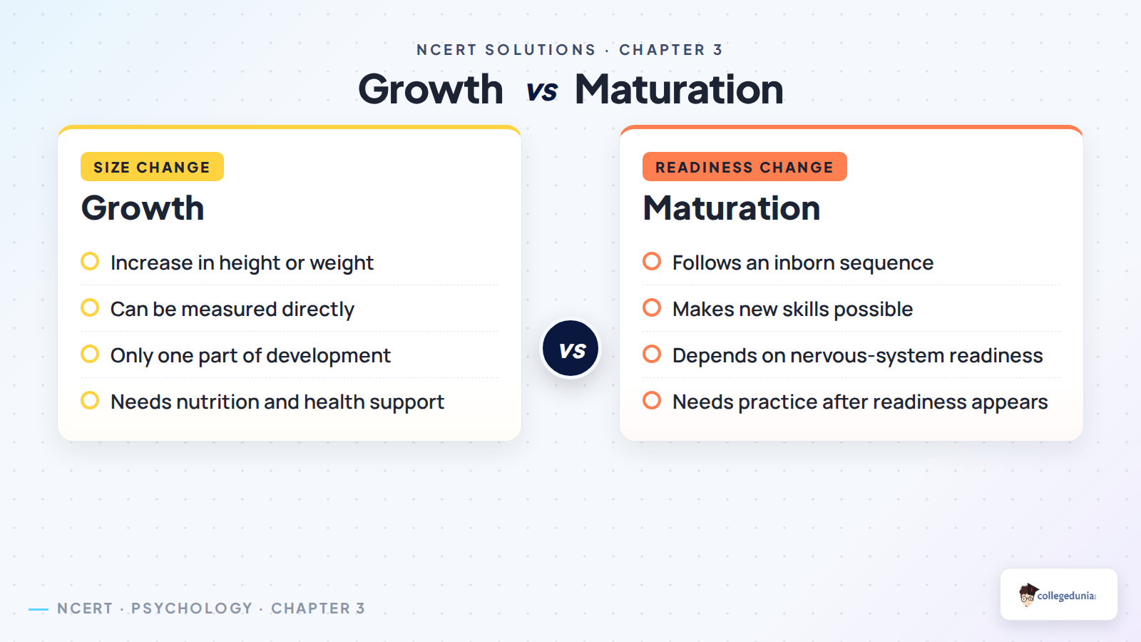 Growth and maturation comparison for Class 11 Psychology Human Development