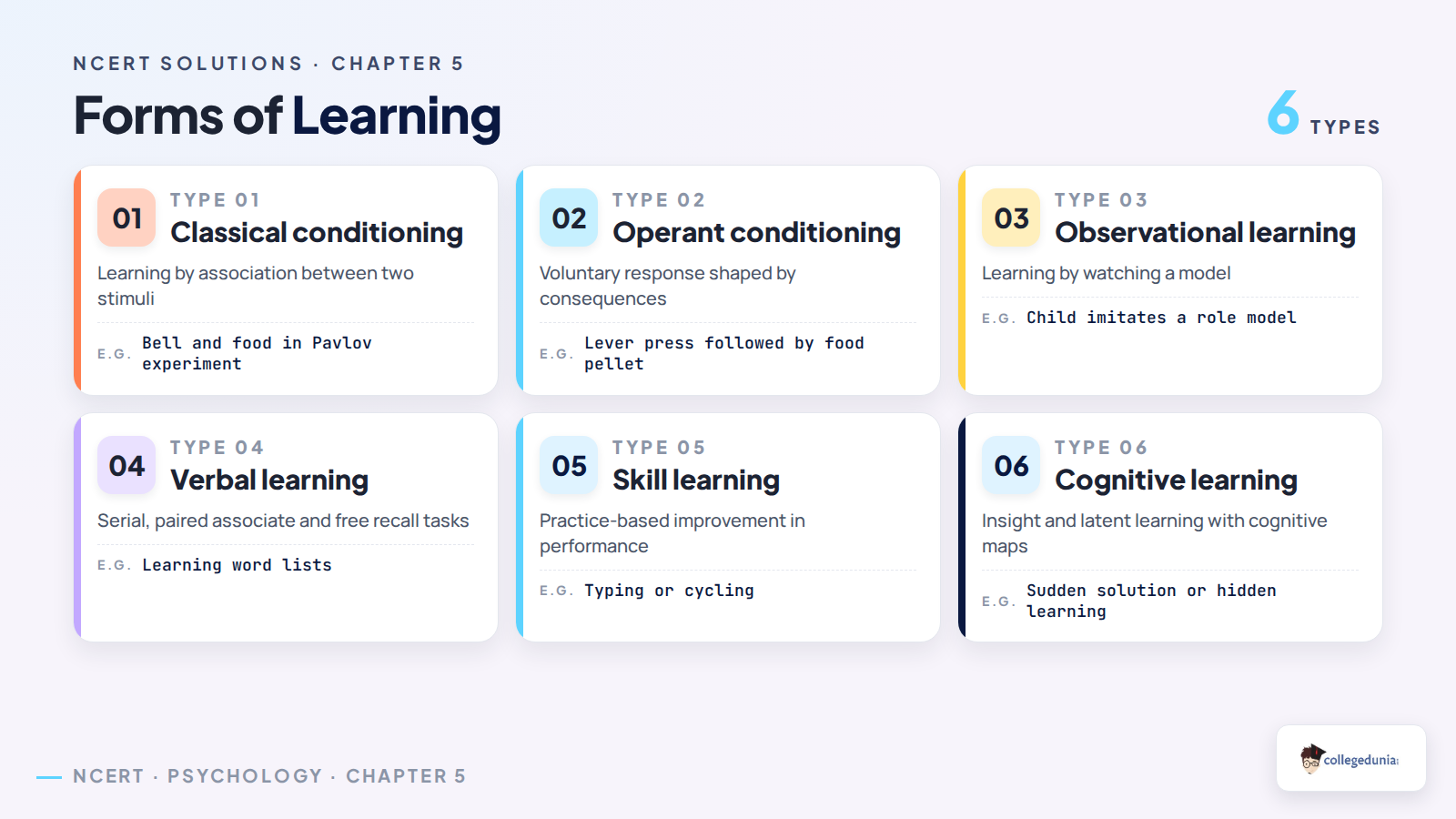 Forms of learning in Class 11 Psychology Chapter 5