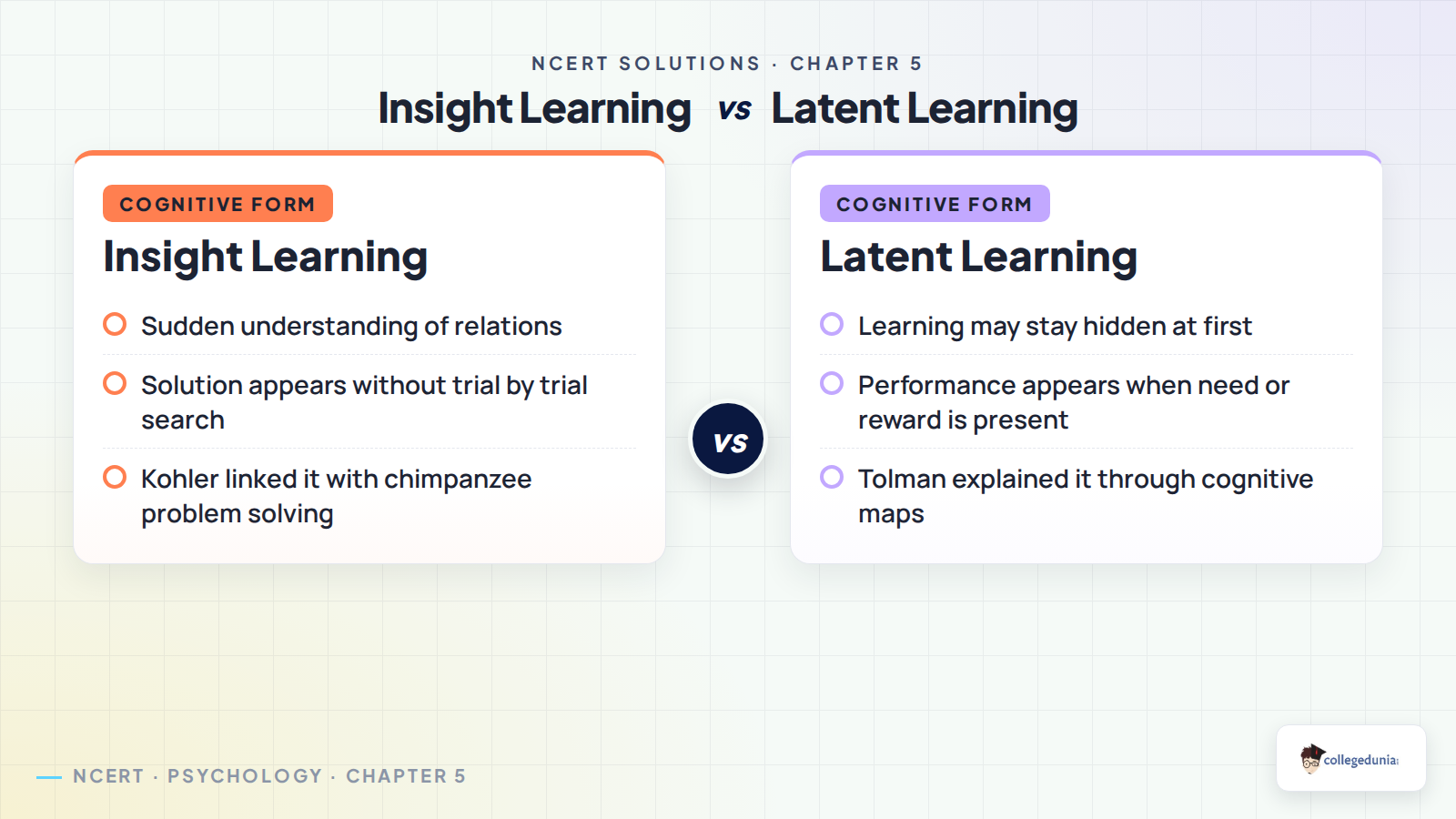 Insight learning and latent learning comparison for Class 11 Psychology Chapter 5