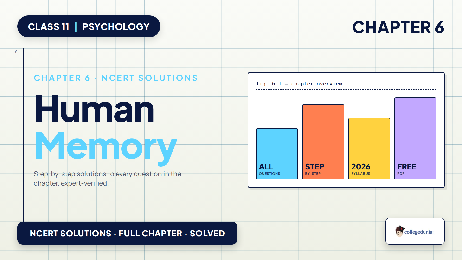 Class 11 Psychology Chapter 6 Human Memory Solutions