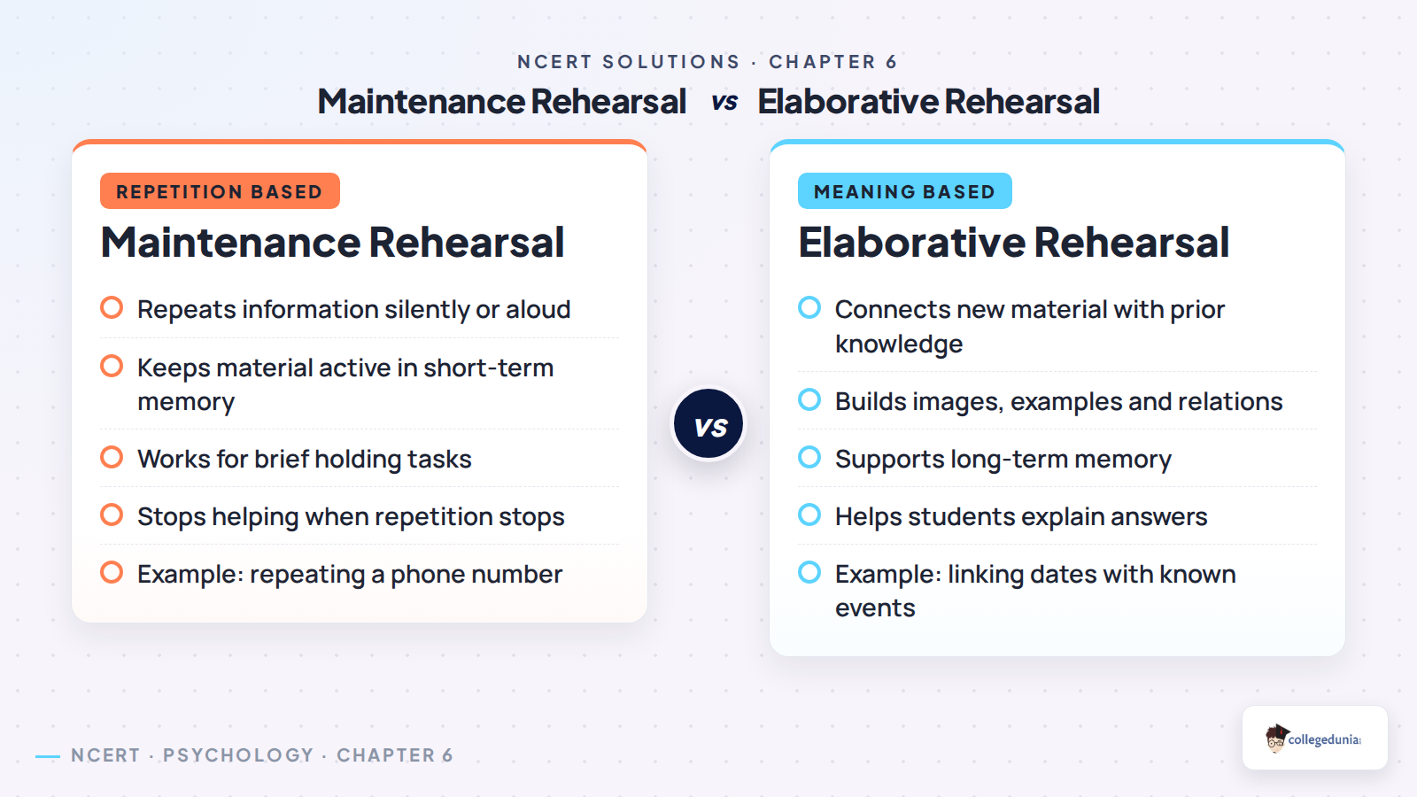 Maintenance and elaborative rehearsal comparison for Class 11 Psychology Human Memory