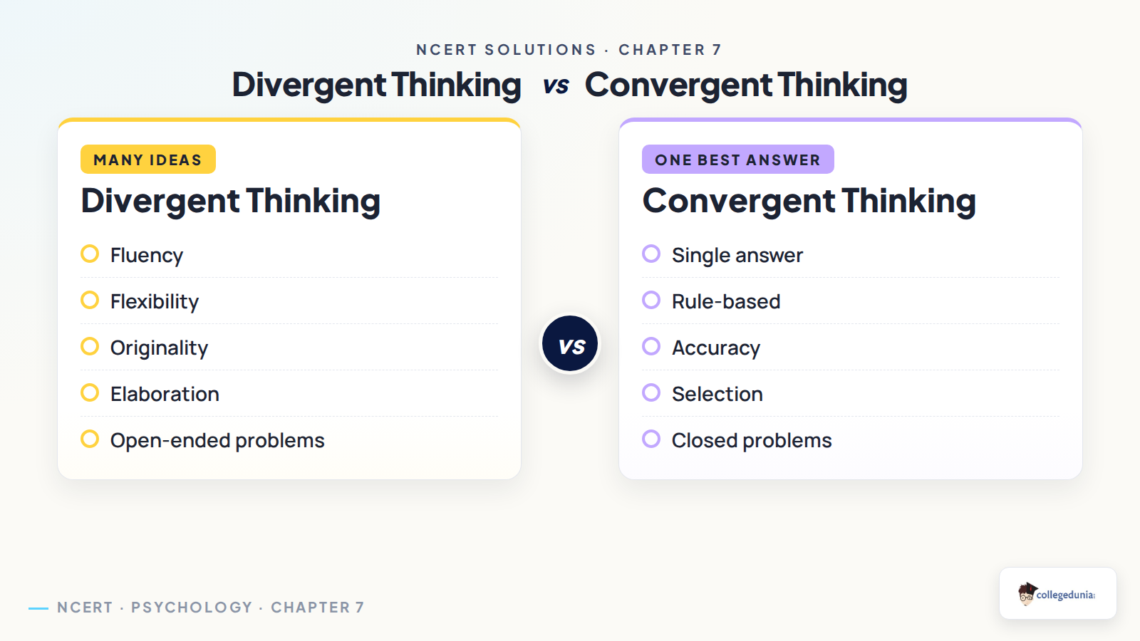 Divergent thinking and convergent thinking comparison for Class 11 Psychology Chapter 7 Thinking