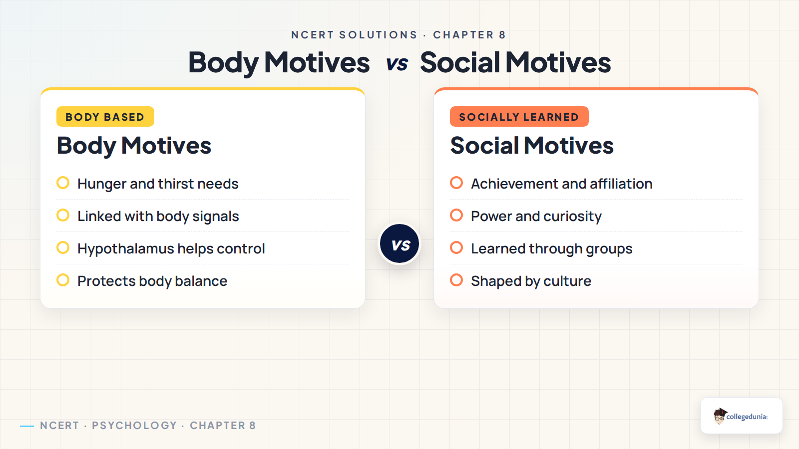 Biological motives and psychosocial motives comparison for Class 11 Psychology Chapter 8