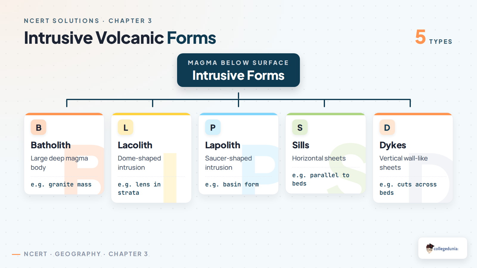 Intrusive volcanic forms batholith lacolith lapolith sills and dykes