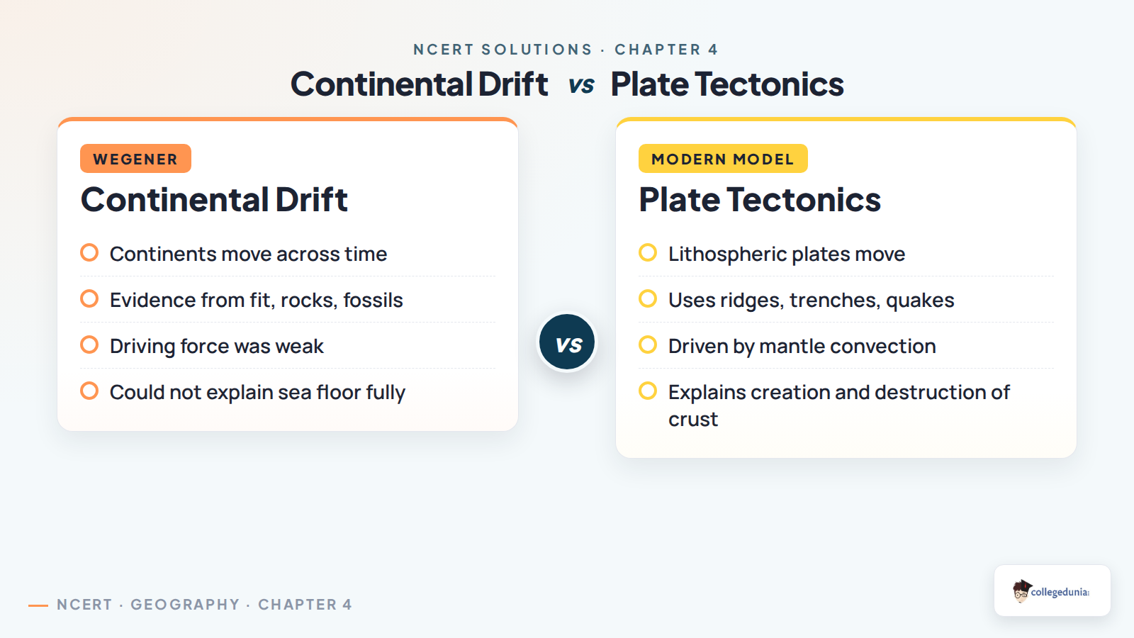 Continental drift and plate tectonics comparison for Class 11 Geography Chapter 4