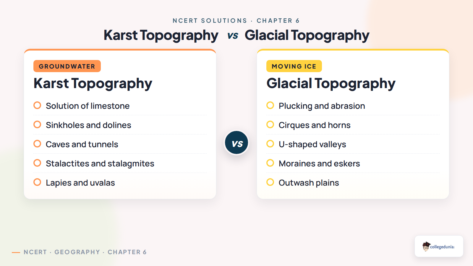Karst and glacial landforms compared for Class 11 Geography
