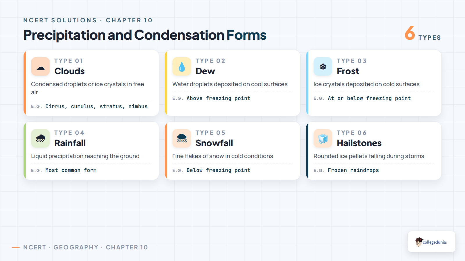 Condensation and precipitation forms for Class 11 Geography Chapter 10 including clouds dew frost rainfall snowfall and hailstones