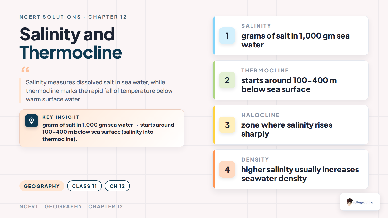 Thermocline and salinity concept card for Class 11 Geography Chapter 12 Water Oceans