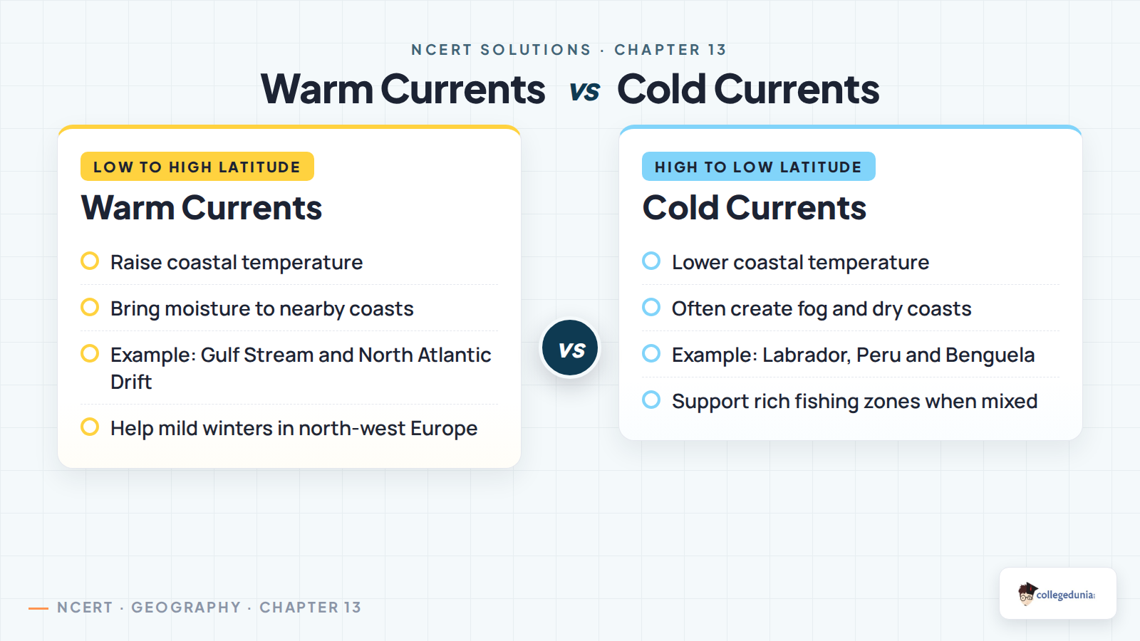 Warm currents and cold currents comparison for Class 11 Geography Chapter 13