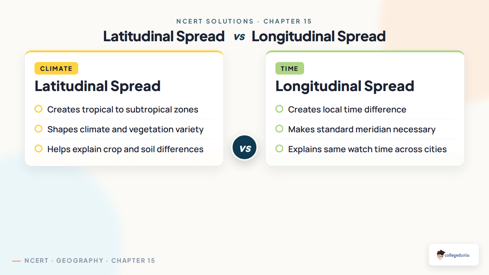 Latitudinal spread and longitudinal spread compared for India Location Class 11 Geography