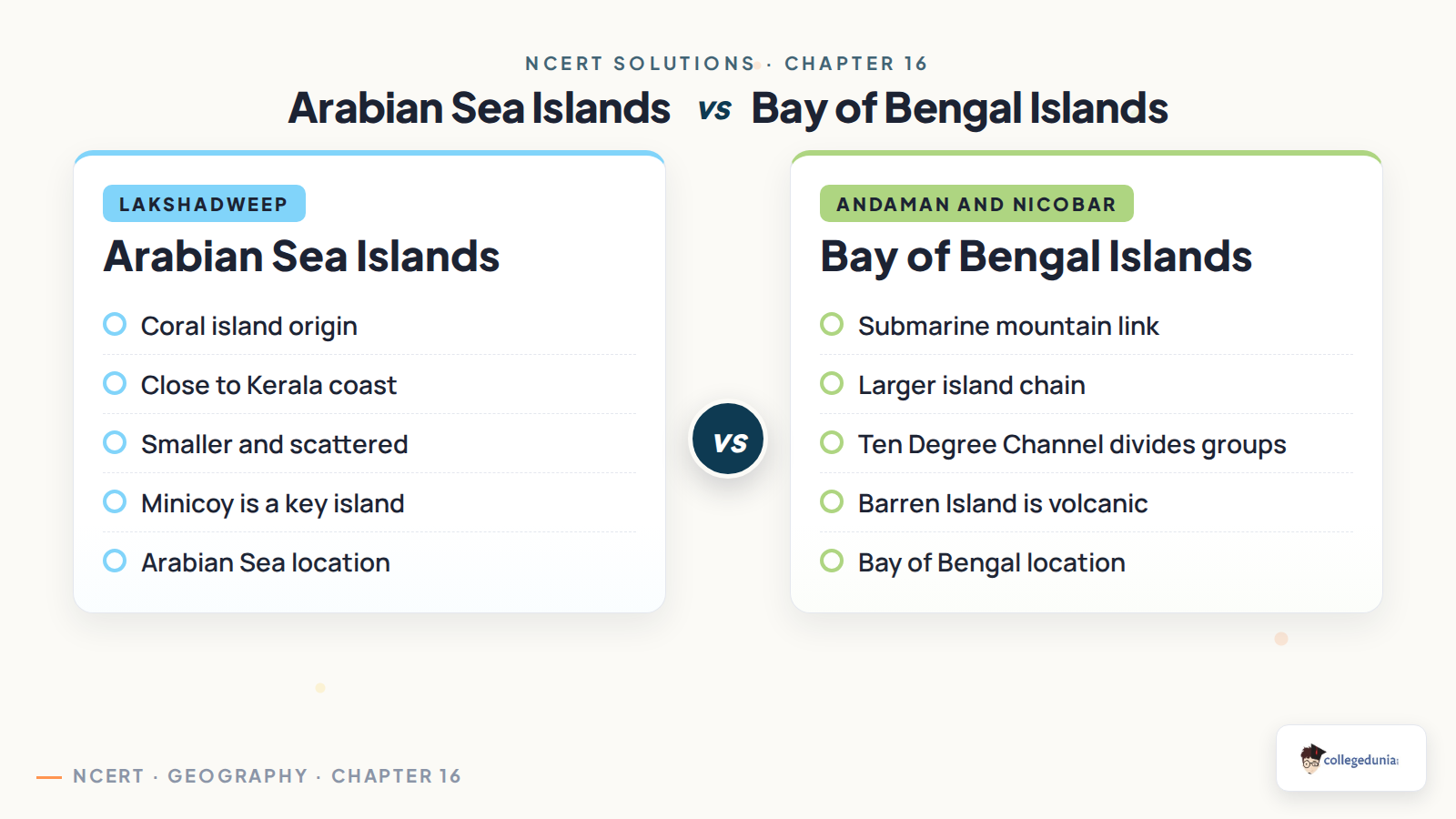 Arabian Sea and Bay of Bengal island groups compared for Class 11 Geography