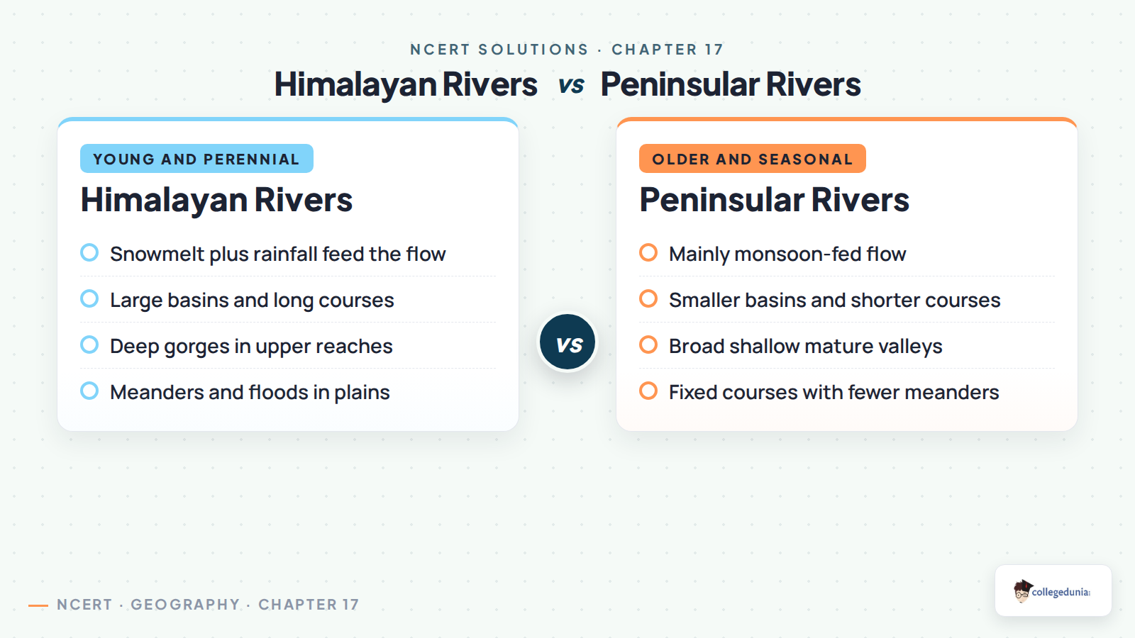 Himalayan and Peninsular rivers compared for Class 11 Geography Drainage System