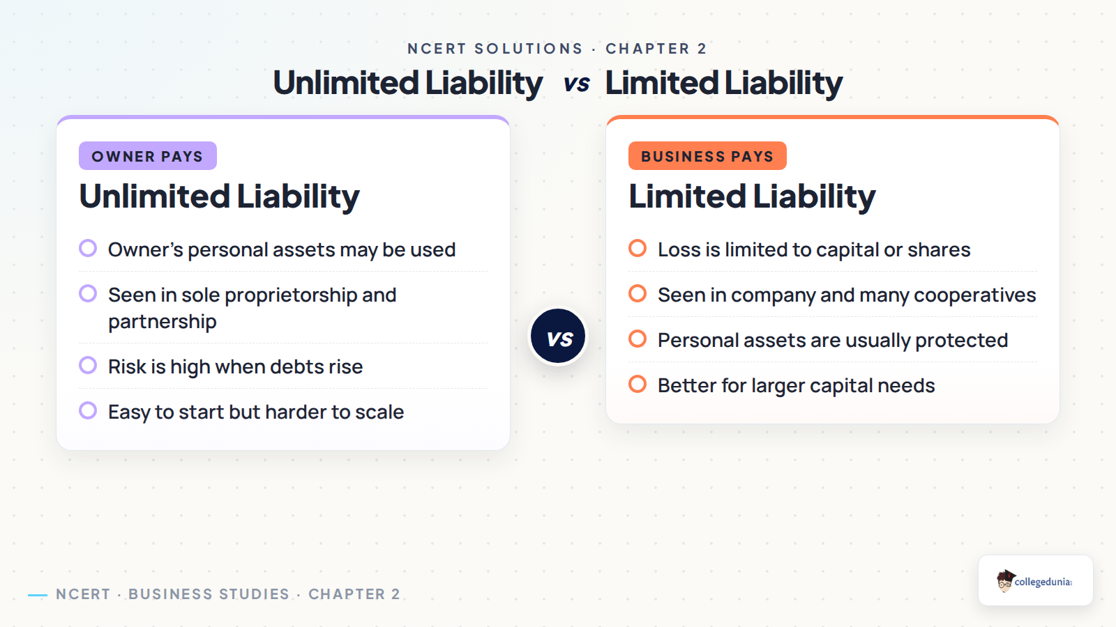 Unlimited liability and limited liability comparison in Forms of Business Organisation