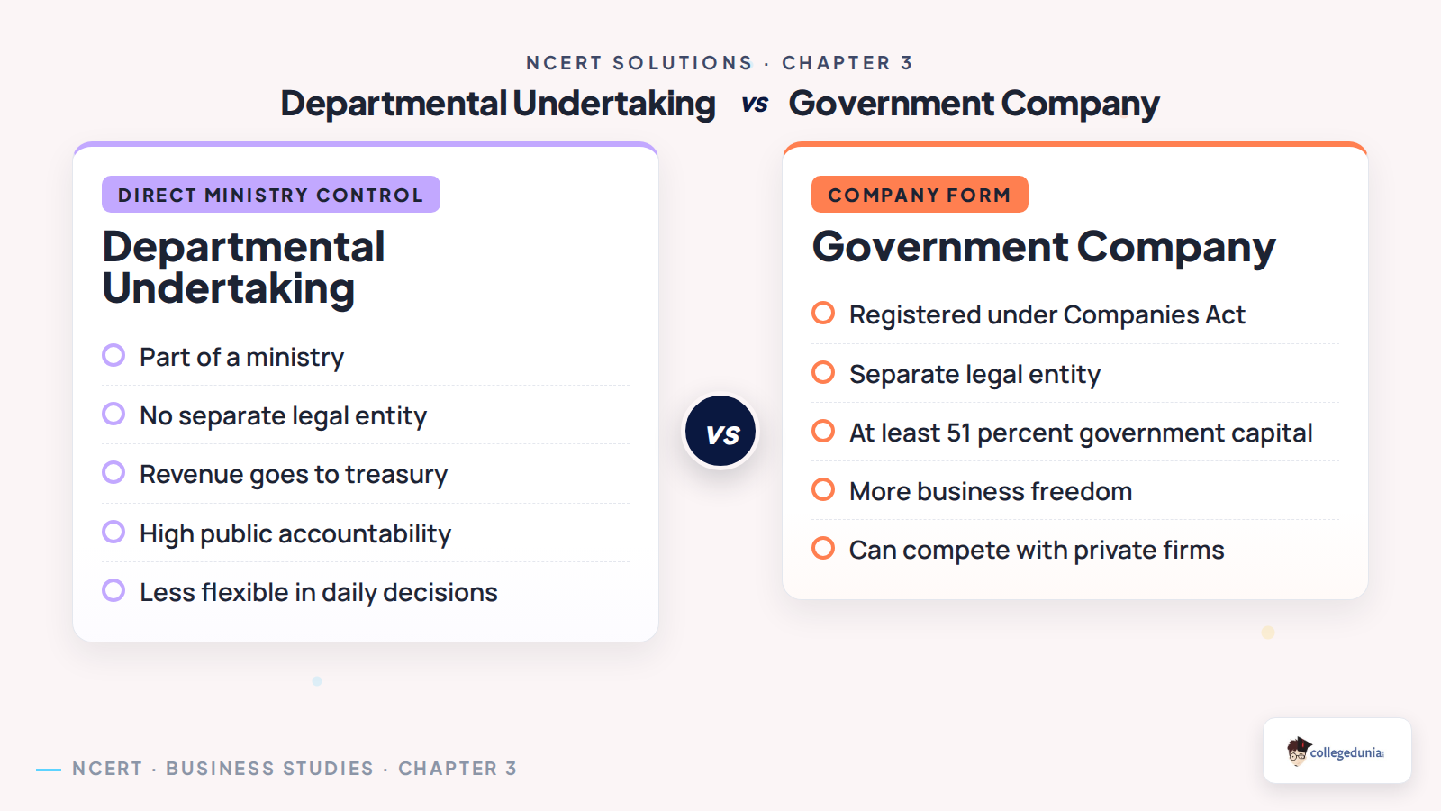Departmental undertaking and government company comparison
