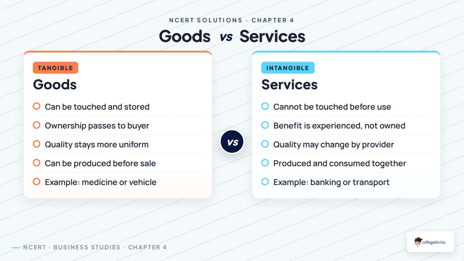 Goods and services difference in Class 11 Business Services