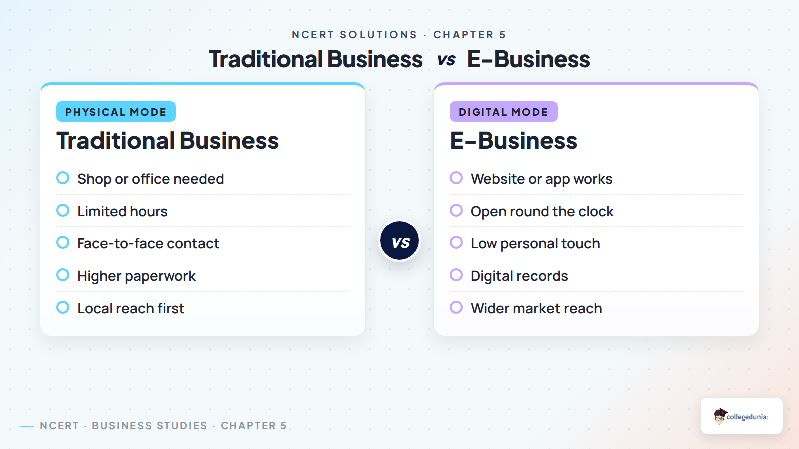 Traditional business and e-business difference for Class 11 Business Studies