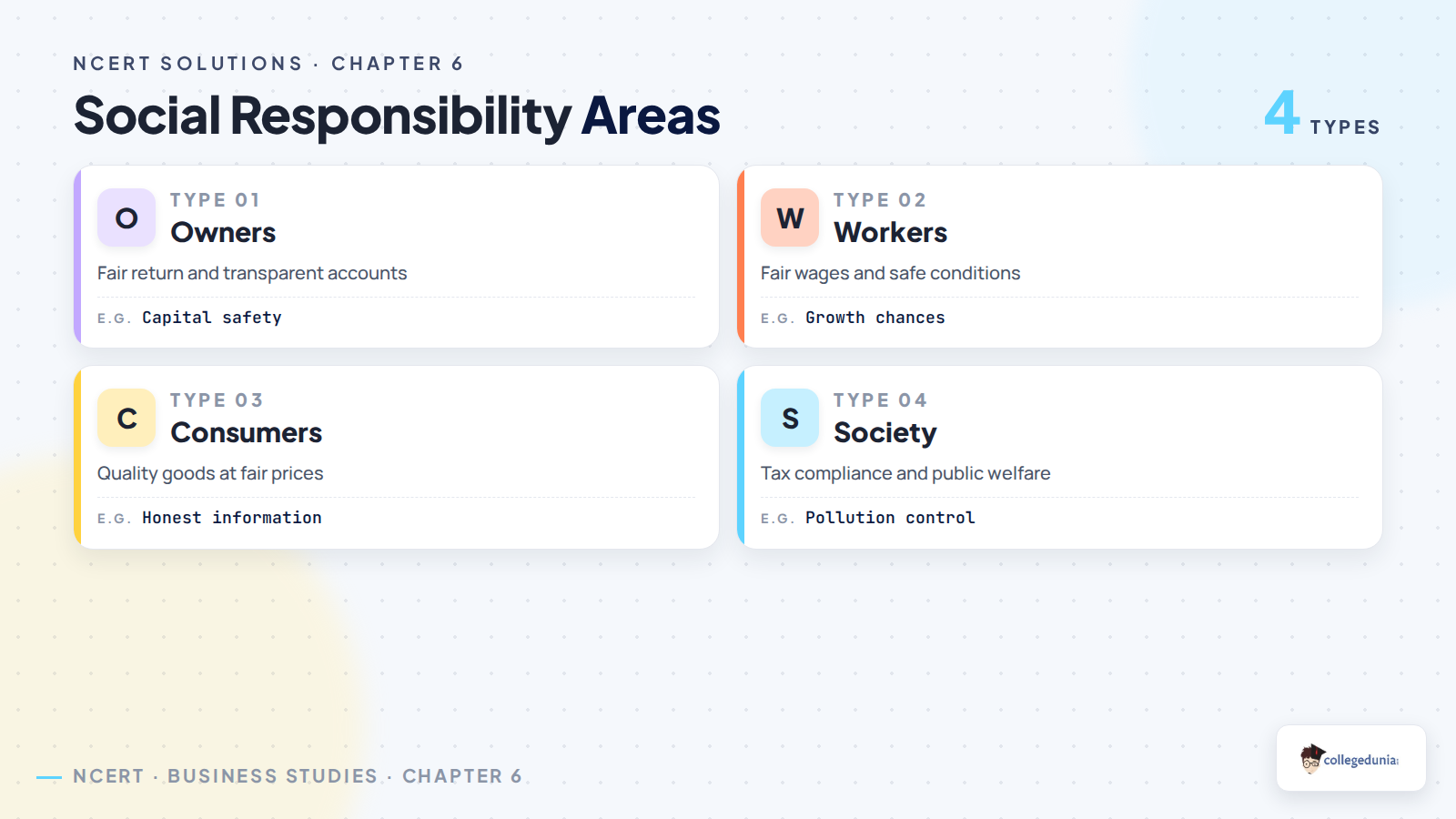Social responsibility areas for Class 11 Business Studies Chapter 6