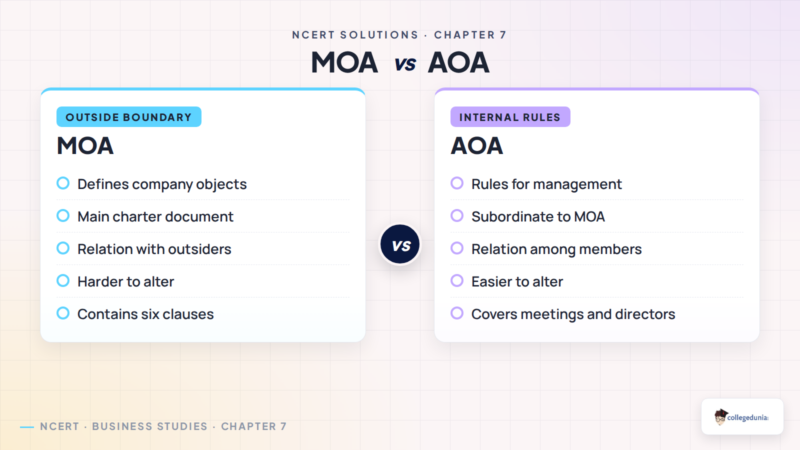 MOA and AOA difference for Class 11 Business Studies Chapter 7