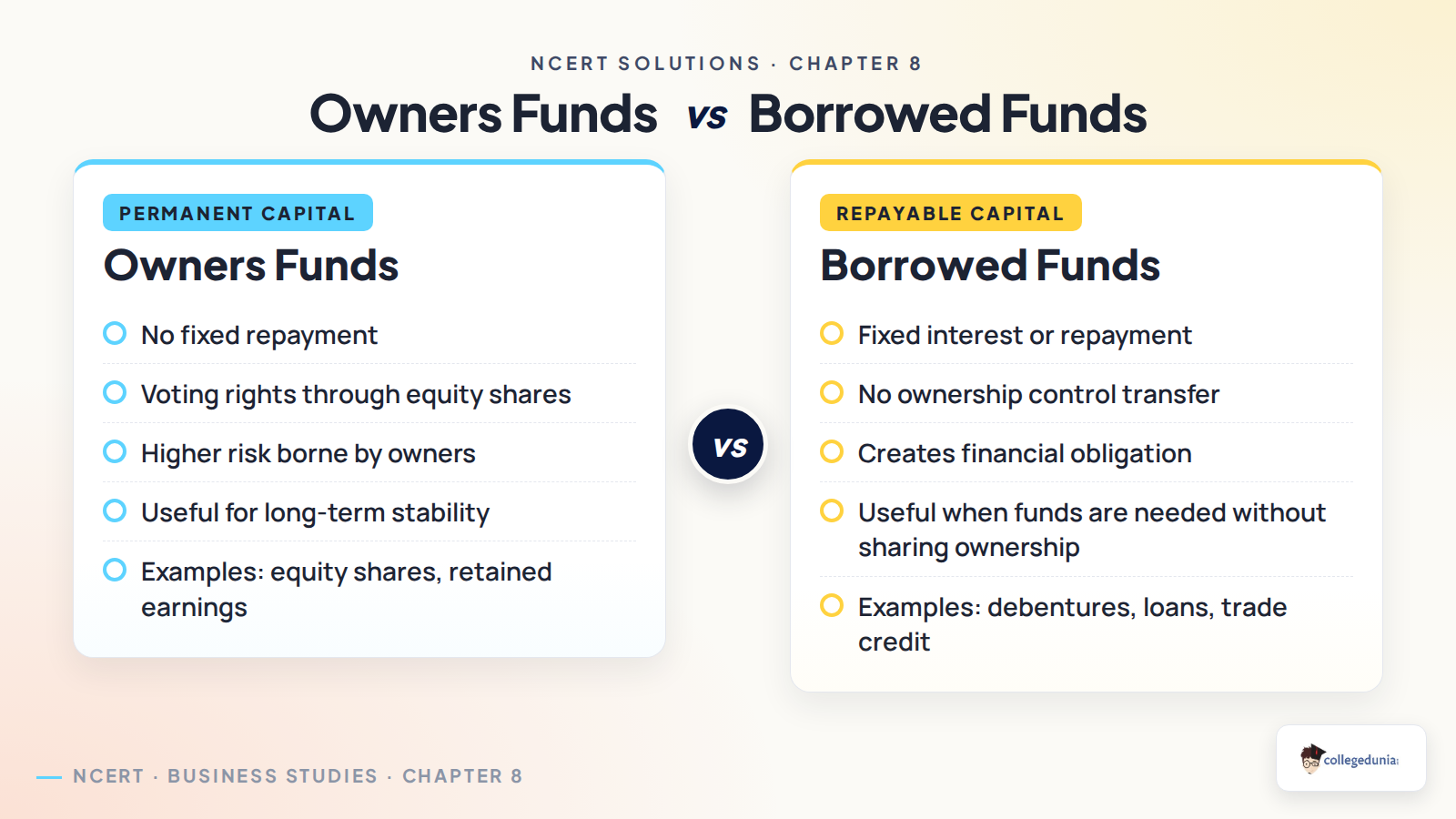 Owners funds and borrowed funds comparison for Class 11 Business Studies Chapter 8