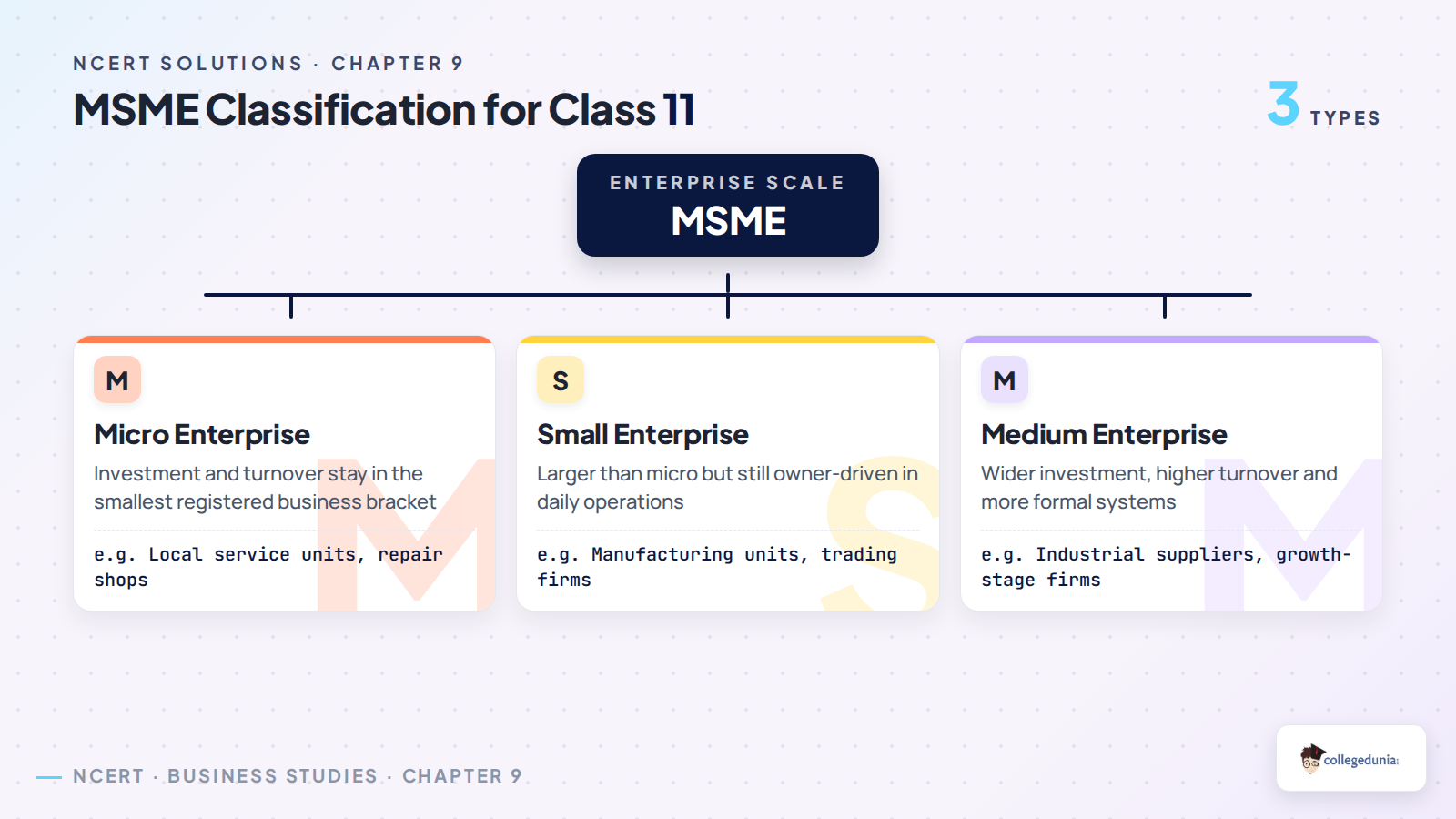 MSME classification for Class 11 Business Studies Chapter 9