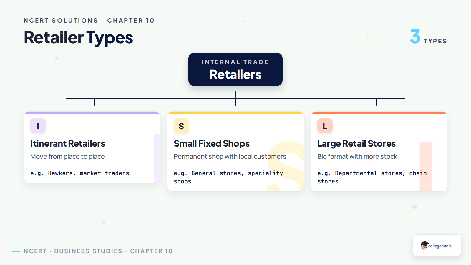 Retailer types in Class 11 Business Studies Internal Trade