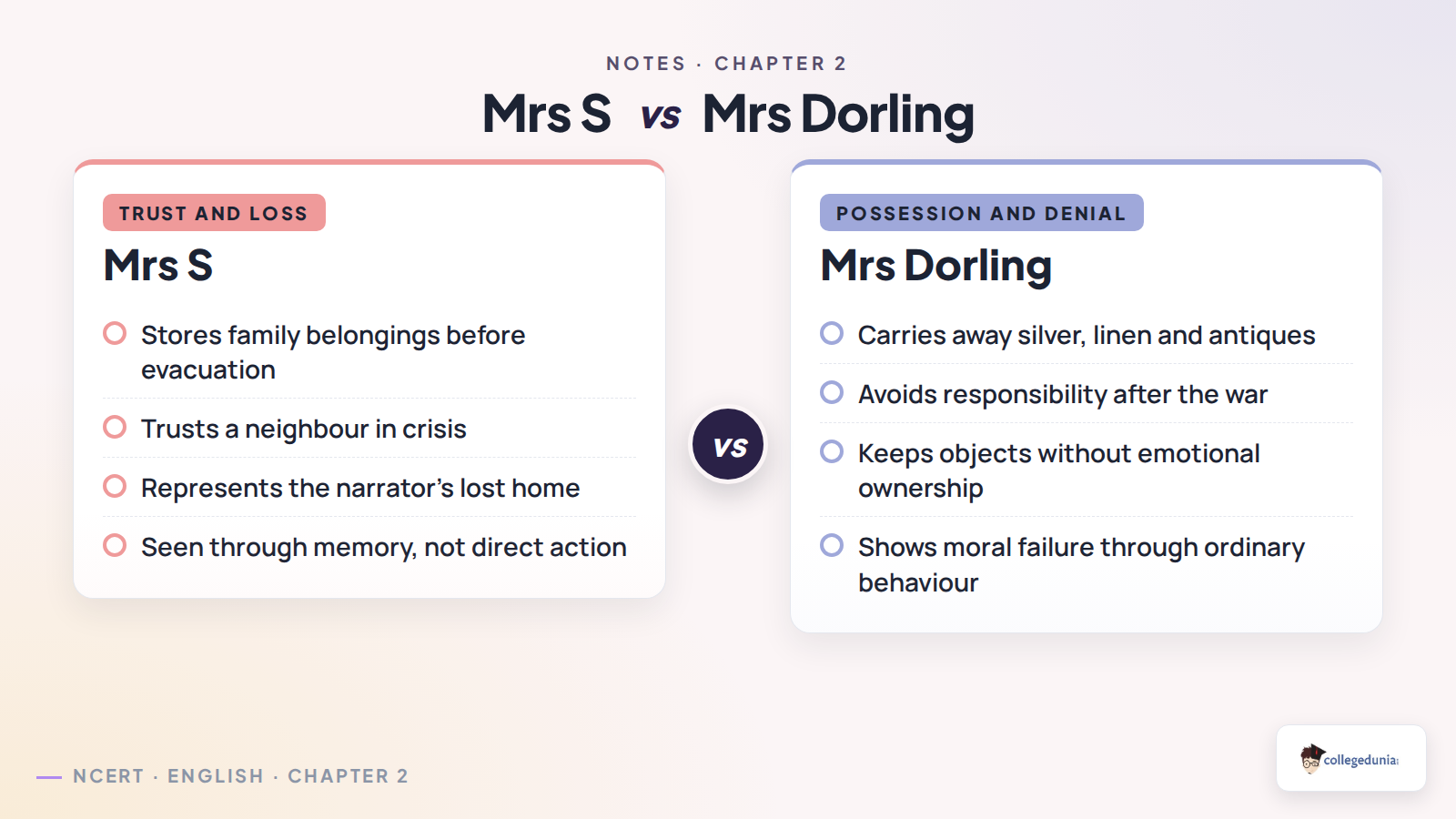 Mrs S and Mrs Dorling comparison in The Address Class 11 notes