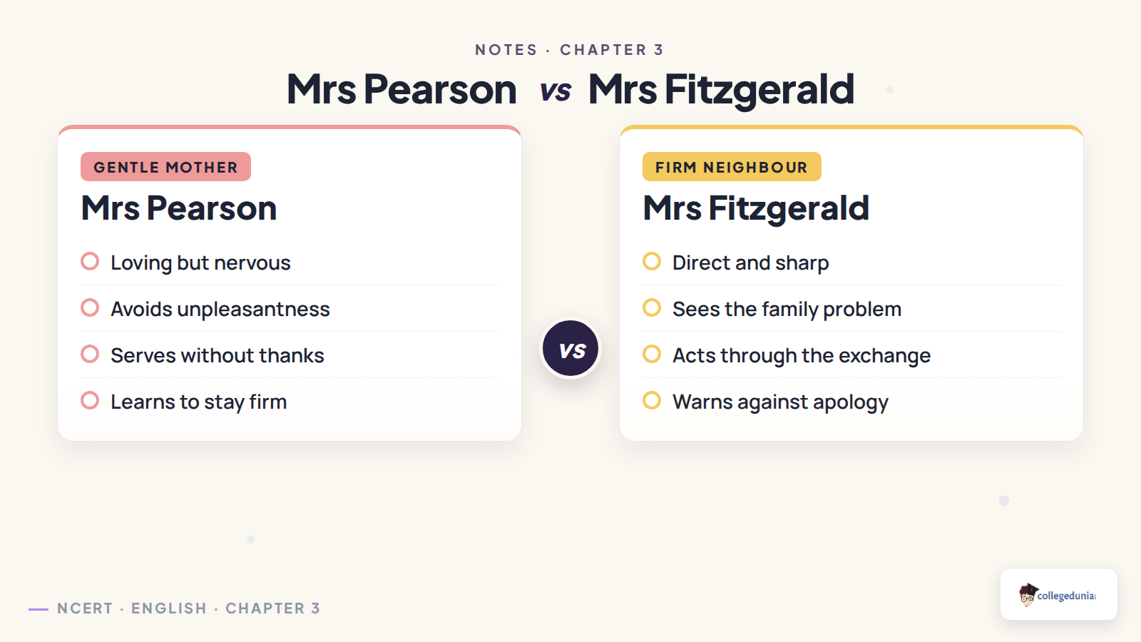 Mrs Pearson and Mrs Fitzgerald comparison in Mother's Day Class 11 notes